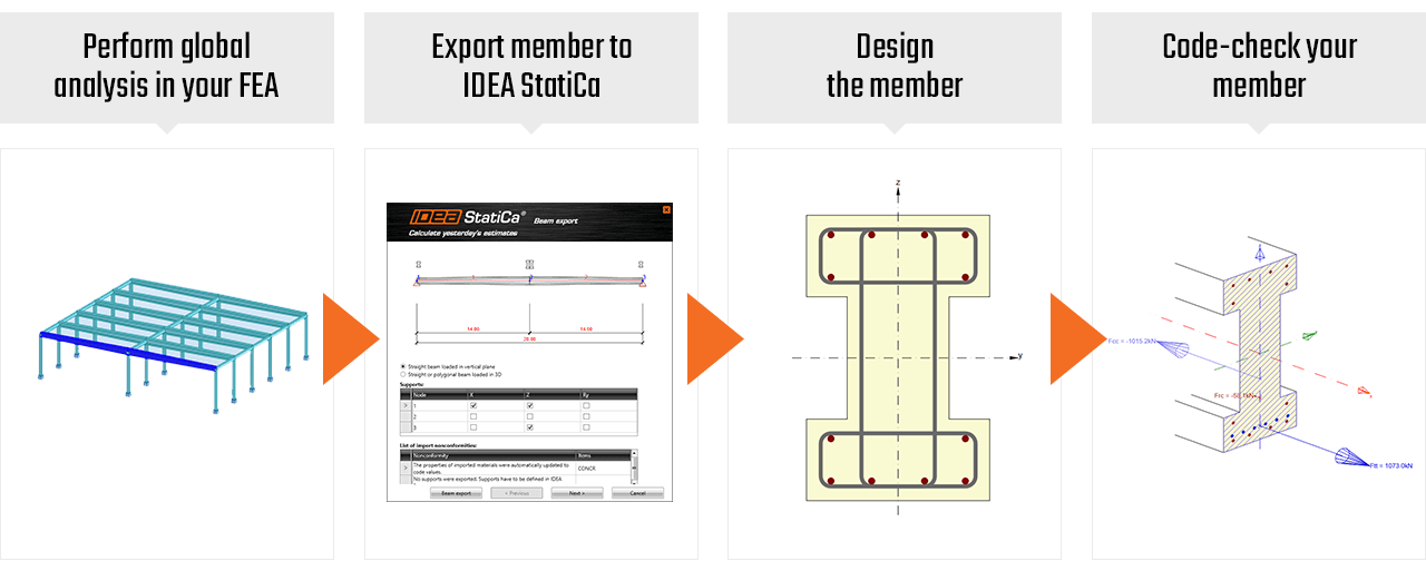 inginer proiectare structuri - FEA beto